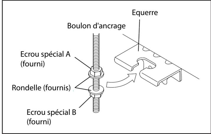 ATLANTIC AOYG 12 LLCC.UE UNITE EXTERIEURE MURALE INVERTER 3400 W - Installation de l'unité interieure - 1