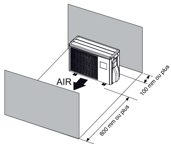 ATLANTIC AOYG 12 LLCC.UE UNITE EXTERIEURE MURALE INVERTER 3400 W - CHOIX DE L'EMPLACEMENT DE L'UNITE EXTÉRIÈURE - 2