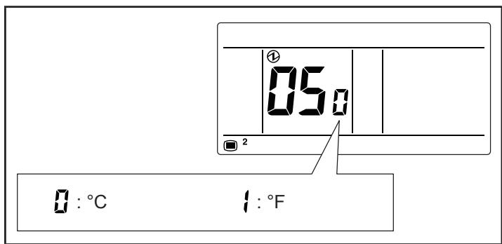 ATLANTIC AOYG 12 LLCC.UE UNITE EXTERIEURE MURALE INVERTER 3400 W - Réglage de l'unité de température - 2