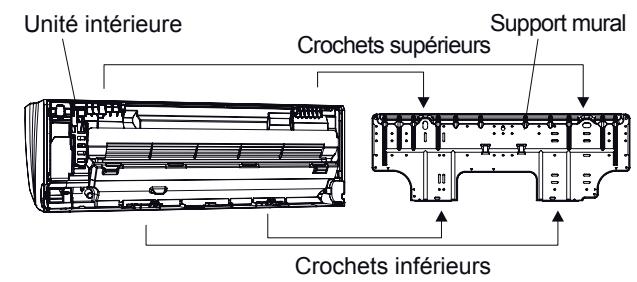 ATLANTIC AOYG 12 LLCC.UE UNITE EXTERIEURE MURALE INVERTER 3400 W - Mise en place de l'unité intérieure - 3
