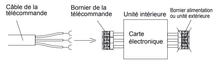 ATLANTIC AOYG 12 LLCC.UE UNITE EXTERIEURE MURALE INVERTER 3400 W - ATTENTION - 3