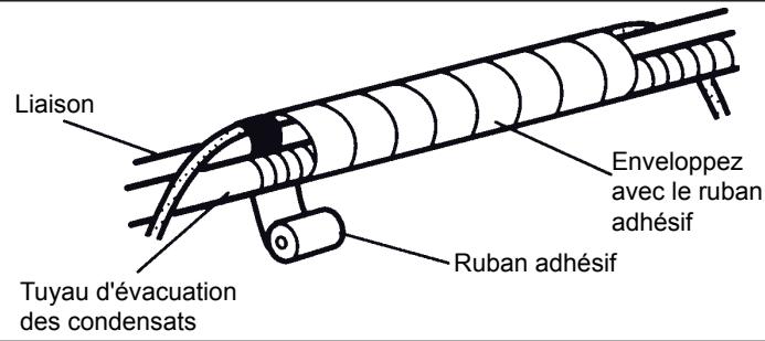 ATLANTIC AOYG 12 LLCC.UE UNITE EXTERIEURE MURALE INVERTER 3400 W - Sorties arrirè gauche ④ , gauche ⑤ - 2