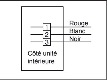 ATLANTIC AOYG 12 LLCC.UE UNITE EXTERIEURE MURALE INVERTER 3400 W - CÁBLAGE DE L'INTERCONNEXION SUR L'UNITÉ INTÉRIEURE - 3
