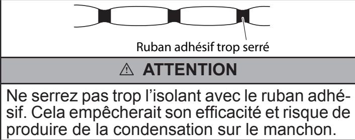 ATLANTIC AOYG 12 LLCC.UE UNITE EXTERIEURE MURALE INVERTER 3400 W - Mise en place du tuyau d'évacuation des condensats et des liaisons frigorifiques - 2