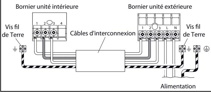 ATLANTIC UTG-UFYD-W FACADE CASSETTE 600 X 600 - Câblage de l'interconnexion sur l'unité intérieure - 3