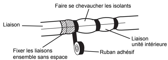 ATLANTIC UTG-UFYD-W FACADE CASSETTE 600 X 600 - Sorties arrière gauche ④, gauche ⑤. - 1