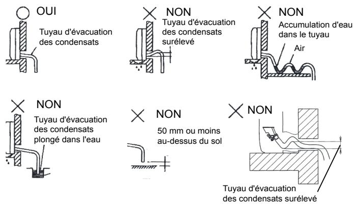 ATLANTIC UTG-UFYD-W FACADE CASSETTE 600 X 600 - Evacuation des condensats - 1