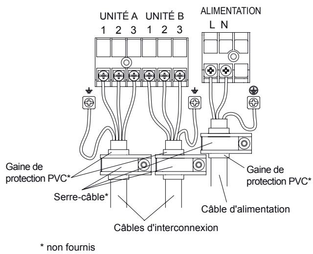 ATLANTIC UTG-UFYD-W FACADE CASSETTE 600 X 600 - Câblage de l'interconnexion et de l'alimentation sur l'unité extérieure - 2