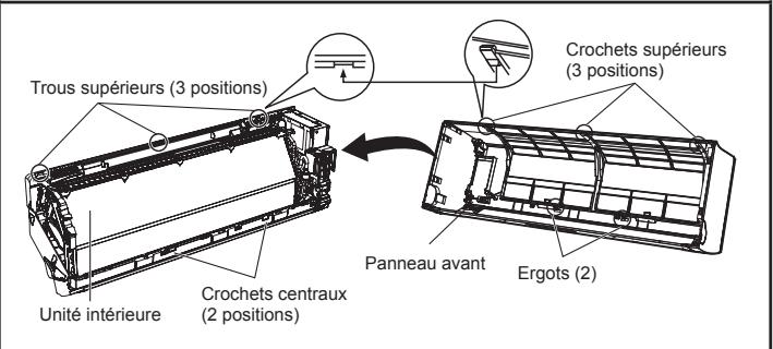 ATLANTIC AOYG 12 LTC.UE UNITE EXTERIEURE MURALE INVERTER 3500 W - Remontage : - 1