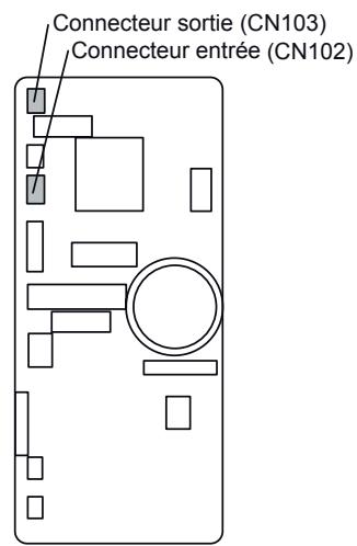ATLANTIC AOYG 12 LTC.UE UNITE EXTERIEURE MURALE INVERTER 3500 W - Contacts entrée/sortie externe - 2