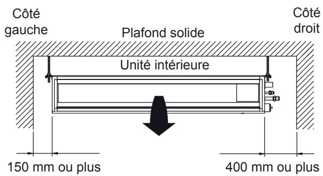 ATLANTIC AOYG 12 LTC.UE UNITE EXTERIEURE MURALE INVERTER 3500 W - Dimensions de l'installation - 1