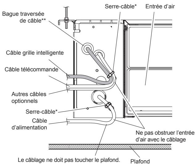 ATLANTIC AOYG 12 LTC.UE UNITE EXTERIEURE MURALE INVERTER 3500 W - Fixation des câbles des options - 1