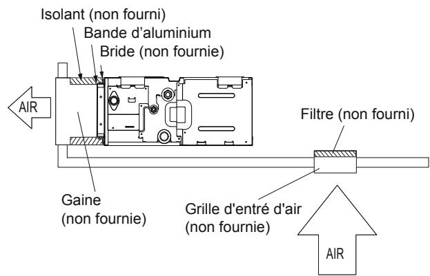 ATLANTIC AOYG 12 LTC.UE UNITE EXTERIEURE MURALE INVERTER 3500 W - Replacez le couvercle comme suit : - 3