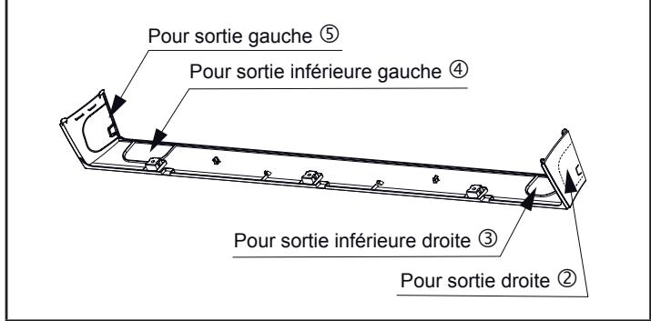 ATLANTIC AOYG 12 LTC.UE UNITE EXTERIEURE MURALE INVERTER 3500 W - Découpage des passages des liaisons - 1