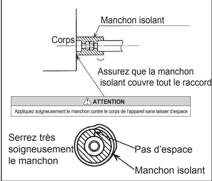 ATLANTIC AOYG 12 LTC.UE UNITE EXTERIEURE MURALE INVERTER 3500 W - Isolation calorifique des raccords frigorifiques - 1