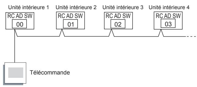 ATLANTIC AOYG 12 LTC.UE UNITE EXTERIEURE MURALE INVERTER 3500 W - Télécommande à 3 fils - 1