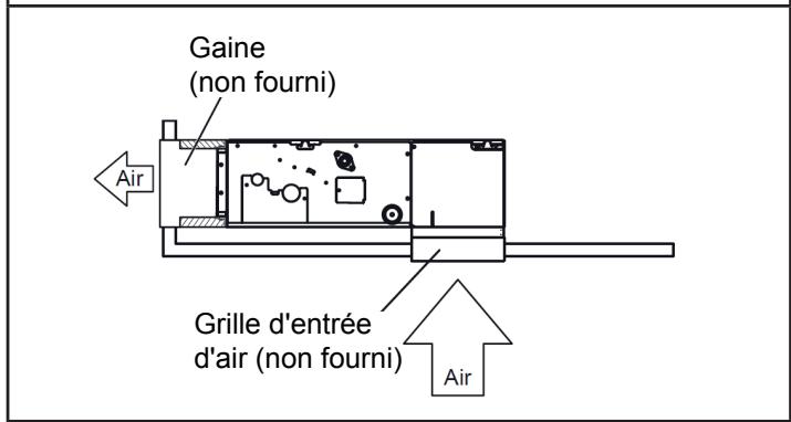 ATLANTIC AOYG 12 LTC.UE UNITE EXTERIEURE MURALE INVERTER 3500 W - Replacez le couvercle comme suit : - 2