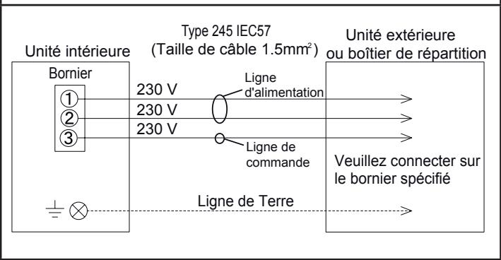 ATLANTIC AOYG 12 LTC.UE UNITE EXTERIEURE MURALE INVERTER 3500 W - Schéma de câblage - 1
