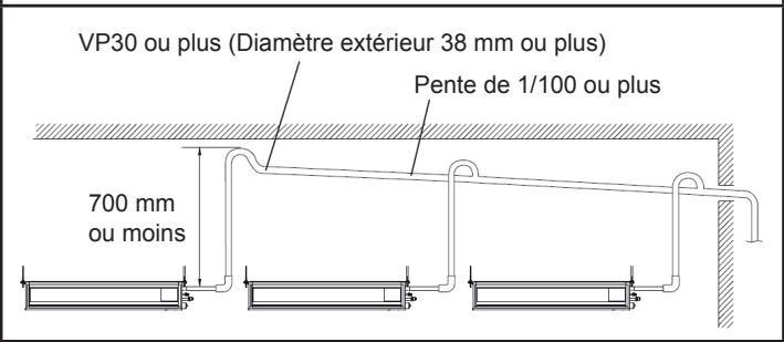 ATLANTIC AOYG 12 LTC.UE UNITE EXTERIEURE MURALE INVERTER 3500 W - ATTENTION - 3