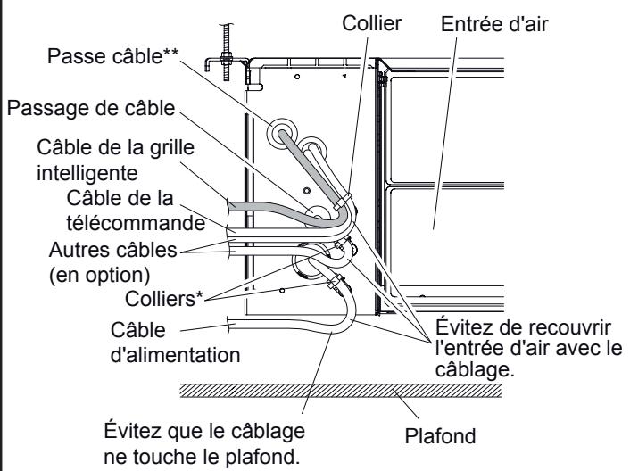 ATLANTIC AOYG 12 LTC.UE UNITE EXTERIEURE MURALE INVERTER 3500 W - Fixation de tous les câbles - 1