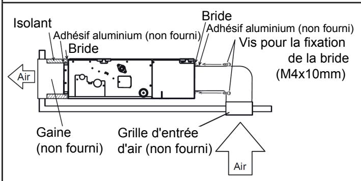 ATLANTIC AOYG 12 LTC.UE UNITE EXTERIEURE MURALE INVERTER 3500 W - Replacez le couvercle comme suit : - 5