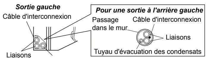 ATLANTIC AOYG 12 LTC.UE UNITE EXTERIEURE MURALE INVERTER 3500 W - Sorties arrirè gauche ④ , gauche ⑤ - 4