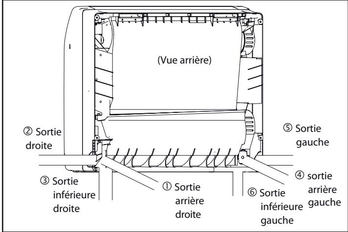 ATLANTIC AOYG 12 LTC.UE UNITE EXTERIEURE MURALE INVERTER 3500 W - INSTALLATION DE L'UNITÉ INTÉRIEURE - 1