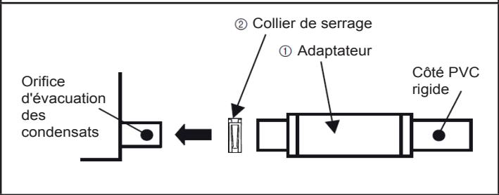 ATLANTIC AOYG 12 LTC.UE UNITE EXTERIEURE MURALE INVERTER 3500 W - Méthode d'installation du tuyau d'évacuation des condensats - 1