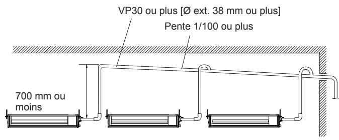 ATLANTIC AOYG 12 LTC.UE UNITE EXTERIEURE MURALE INVERTER 3500 W - Installation d'unités groupées - 1