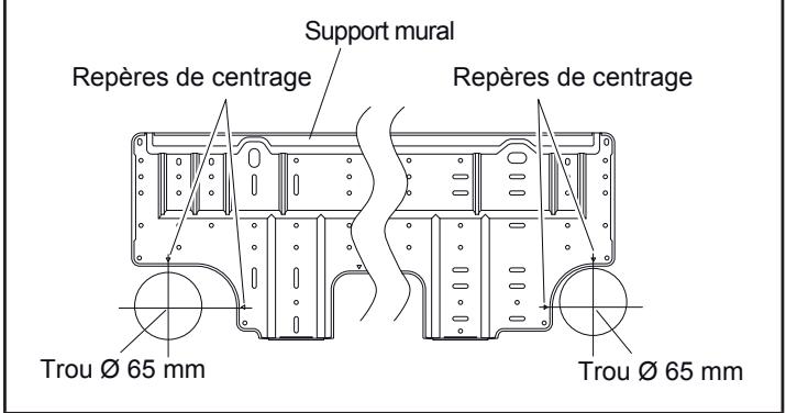 ATLANTIC AOYG 12 LTC.UE UNITE EXTERIEURE MURALE INVERTER 3500 W - Comment préparer le passage de la tuyauterie ? - 1