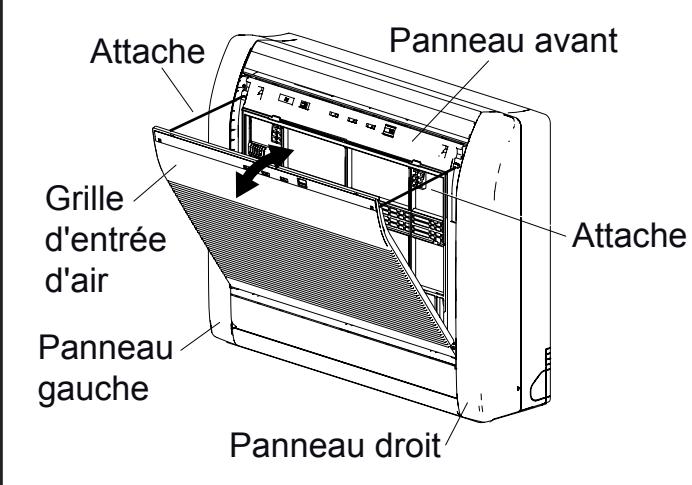 ATLANTIC AOYG 12 LTC.UE UNITE EXTERIEURE MURALE INVERTER 3500 W - Retrait et installation des panneaux droit et gauche - 1