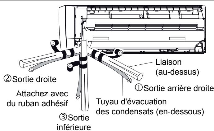 ATLANTIC AOYG 12 LTC.UE UNITE EXTERIEURE MURALE INVERTER 3500 W - Mise en place du tuyau d'évacuation des condensats et des liaisons frigorifiques - 1