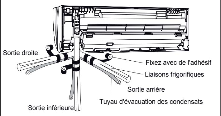 ATLANTIC AOYG 54 LATT.UE UNITE MAXI MULTI 14000W - Mise en place du tuyau d'évacuation des condensats et des liaisons frigorifiques - 1