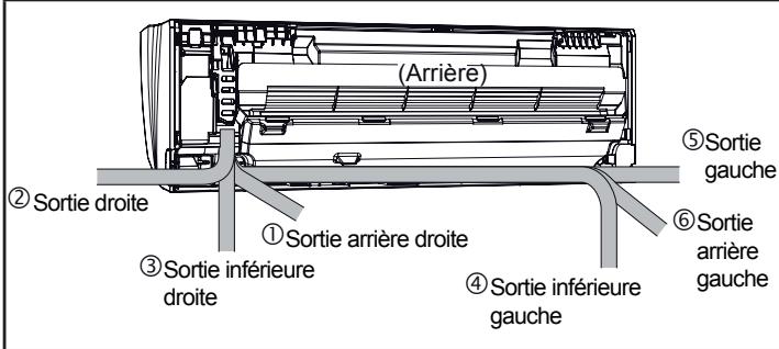 ATLANTIC AOYG 54 LATT.UE UNITE MAXI MULTI 14000W - Choix de la sortie pour le raccordement - 1