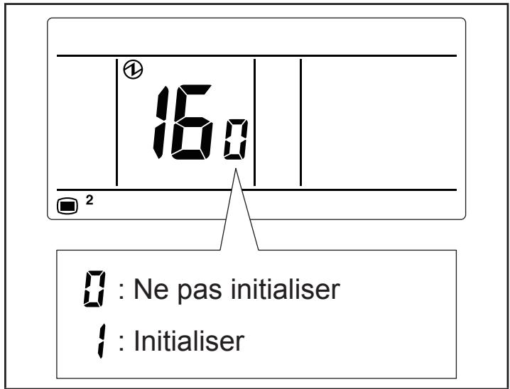 ATLANTIC AOYG 54 LATT.UE UNITE MAXI MULTI 14000W - Initialisation - 2