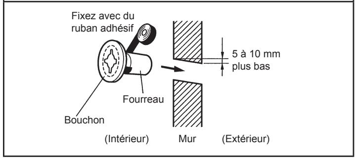 ATLANTIC AOYG 54 LATT.UE UNITE MAXI MULTI 14000W - Comment préparer le passage de la tuyauterie ? - 2