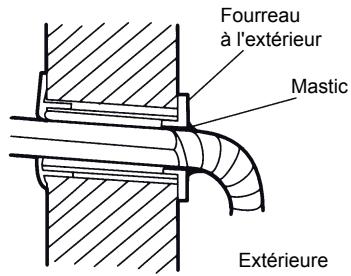 ATLANTIC AOYG 54 LATT.UE UNITE MAXI MULTI 14000W - Fig. 85 - Sortie gauche ⑤ et arrêté gauche ④ - 3