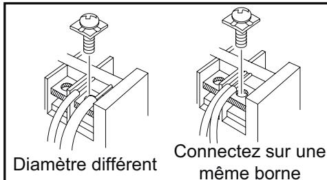 ATLANTIC AOYG 54 LATT.UE UNITE MAXI MULTI 14000W - Méthode 2 : connexion au bornier - 3