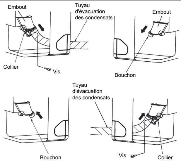 ATLANTIC AOYG 54 LATT.UE UNITE MAXI MULTI 14000W - 3.3.Passage du tuyau d'évacuation des condensats - 2