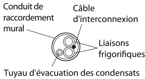 ATLANTIC AOYG 54 LATT.UE UNITE MAXI MULTI 14000W - Isolation des liaisons frigorifiques - 4