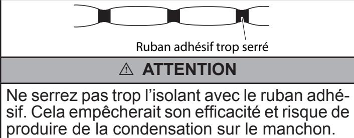 ATLANTIC AOYG 54 LATT.UE UNITE MAXI MULTI 14000W - Mise en place du tuyau d'évacuation des condensats et des liaisons frigorifiques - 2