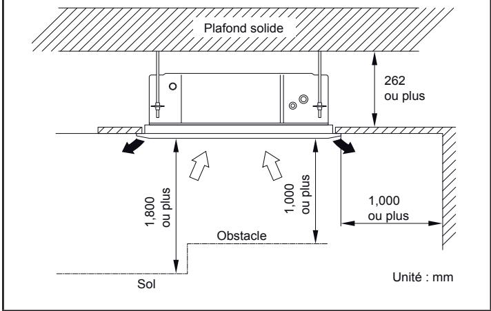 ATLANTIC AOYG 54 LATT.UE UNITE MAXI MULTI 14000W - Installation de I'unité interieure - 1