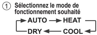 PANASONIC FZ 5 - Fonctionnement de base - 1