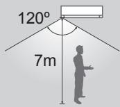 PANASONIC FZ 5 - Erfassungsbereich - 1