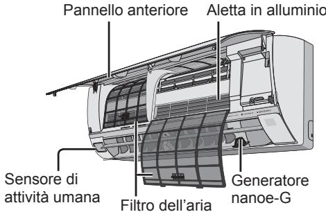 PANASONIC FZ 5 - Pannello anteriore - 3