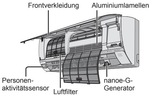 Frontverkleidung Aluminiumlamellen Personen- aktivitätssensor Luftfilter nanoe-G- Generator