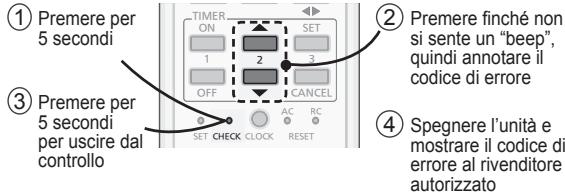 PANASONIC FZ 2 - L'unità si arresta e l'indicatore TIMER lampeggia. - 1