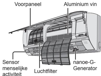 Voorpaneel Aluminium vin Sensor menselijke activiteit Luchtfilter nanoe-G-Generator