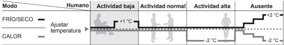 PANASONIC FZ 2 - Funcionamiento del sensor de actividad humana - 1