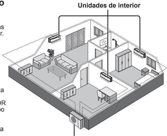 PANASONIC FZ 2 - Sistema de aire acondicionado múltiple - 1